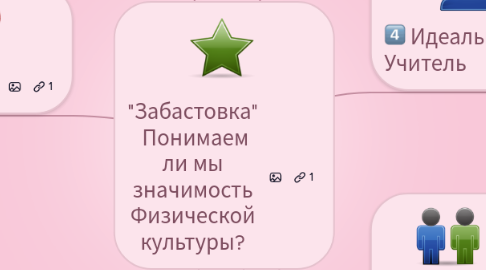 Mind Map: "Забастовка" Понимаем ли мы значимость Физической культуры?