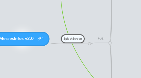 Mind Map: MessesInfos v2.0