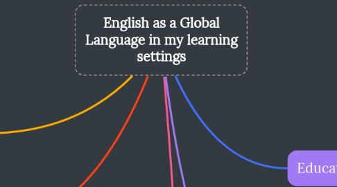 Mind Map: English as a Global Language in my learning settings