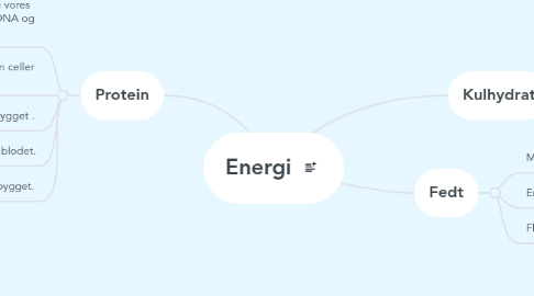 Mind Map: Energi
