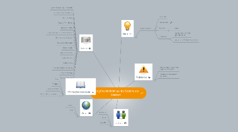 Mind Map: Atrações Históricas do Centro de  Santos