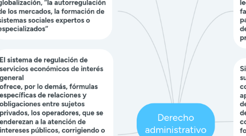 Mind Map: Derecho administrativo