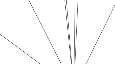 Mind Map: Профессиональные навыки аналитика