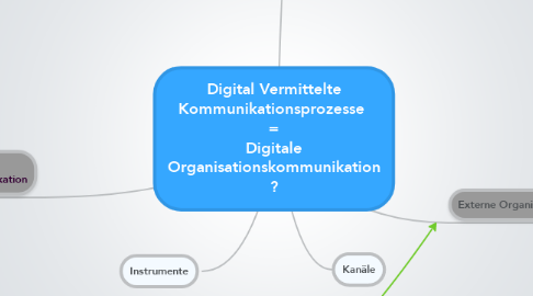 Mind Map: Digital Vermittelte Kommunikationsprozesse  = Digitale Organisationskommunikation ?