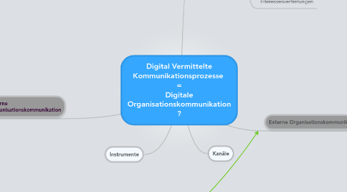 Mind Map: Digital Vermittelte Kommunikationsprozesse = Digitale Organisationskommunikation ?