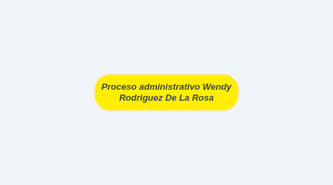 Mind Map: Proceso administrativo Wendy Rodriguez De La Rosa