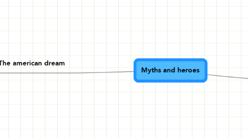 Mind Map: Myths and heroes