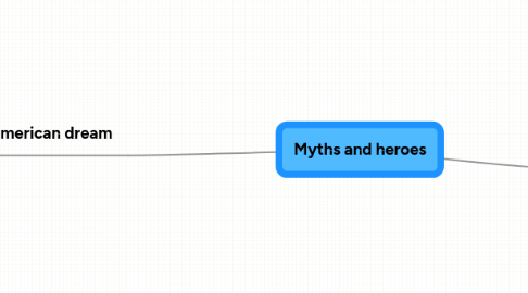 Mind Map: Myths and heroes