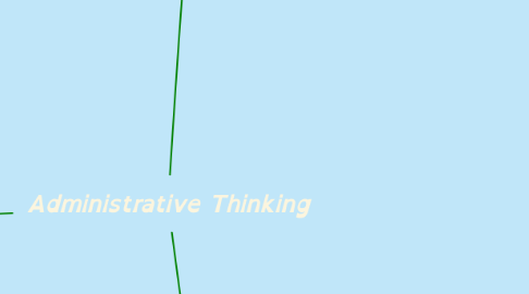 Mind Map: Administrative Thinking