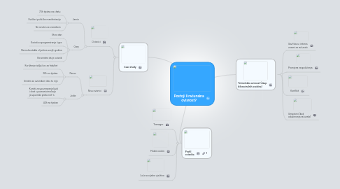 Mind Map: Postoji li računalna ovisnost?