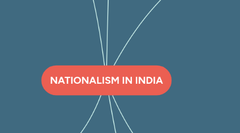Mind Map: NATIONALISM IN INDIA