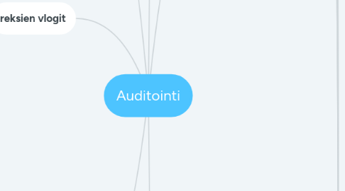 Mind Map: Auditointi