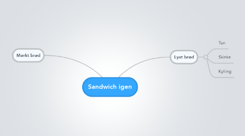 Mind Map: Sandwich igen