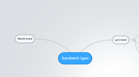 Mind Map: Sandwich igen