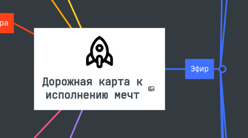 Mind Map: Дорожная карта к исполнению мечт