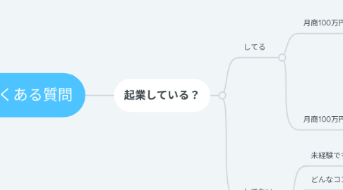 Mind Map: よくある質問