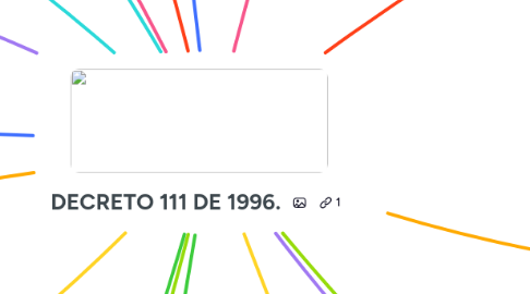 Mind Map: DECRETO 111 DE 1996.