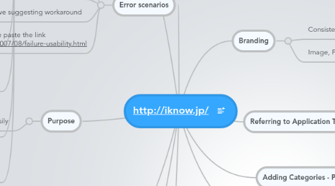 Mind Map: http://iknow.jp/