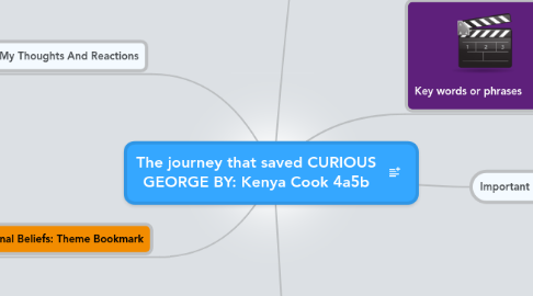 Mind Map: The journey that saved CURIOUS GEORGE BY: Kenya Cook 4a5b