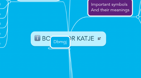 Mind Map: BOXES FOR KATJE