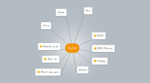 Mind Map: Dulce