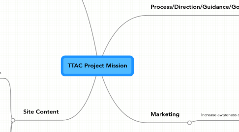 Mind Map: TTAC Project Mission