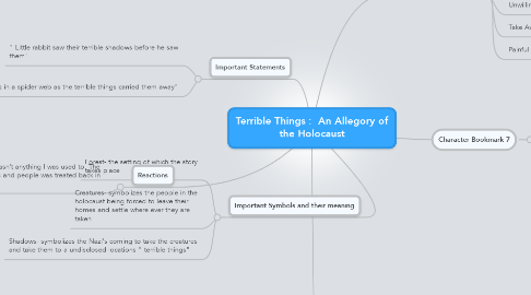 Mind Map: Terrible Things :  An Allegory of the Holocaust