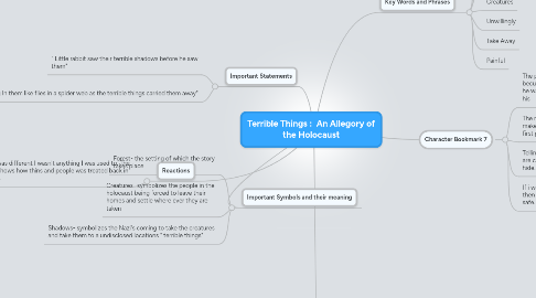 Mind Map: Terrible Things :  An Allegory of the Holocaust