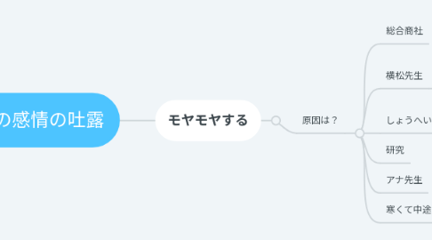 Mind Map: 自分の感情の吐露