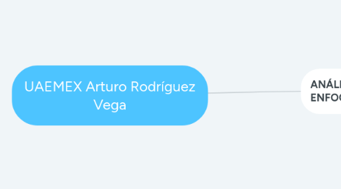 Mind Map: UAEMEX Arturo Rodríguez Vega