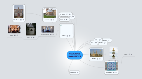 Mind Map: RELIGIØSE BYGNINGER