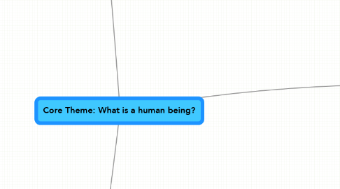 Mind Map: Core Theme: What is a human being?