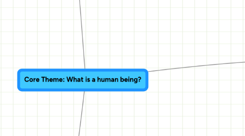 Mind Map: Core Theme: What is a human being?