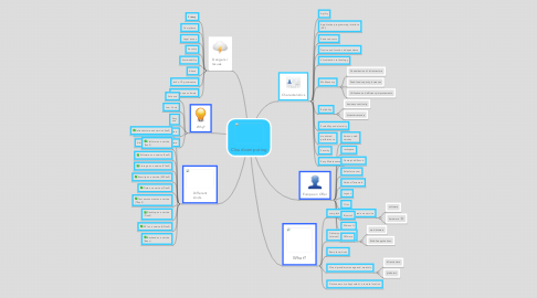 Mind Map: Cloudcomputing