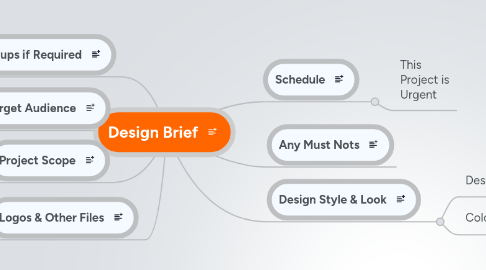 Mind Map: Design Brief