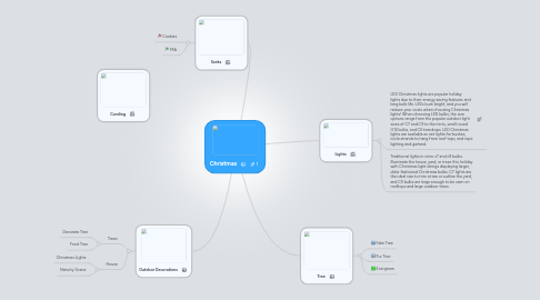 Mind Map: Christmas