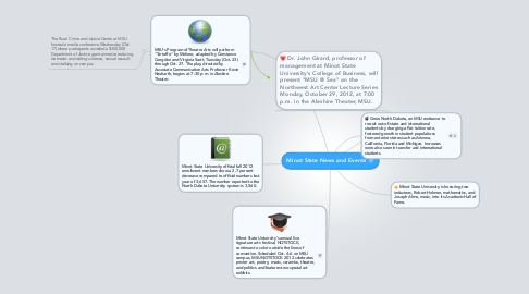 Mind Map: Minot State News and Events