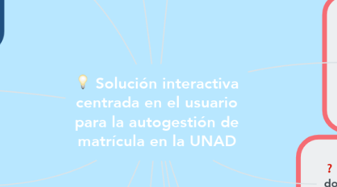 Mind Map: Solución interactiva centrada en el usuario para la autogestión de matrícula en la UNAD