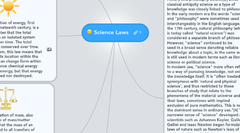 Mind Map: Science Laws