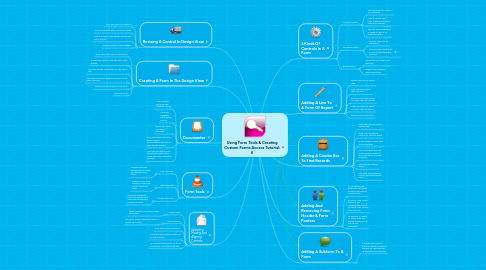 Mind Map: Using Form Tools & Creating Custom Forms Access Tutorial: 6