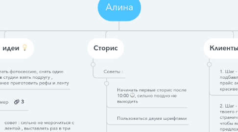 Mind Map: Алина