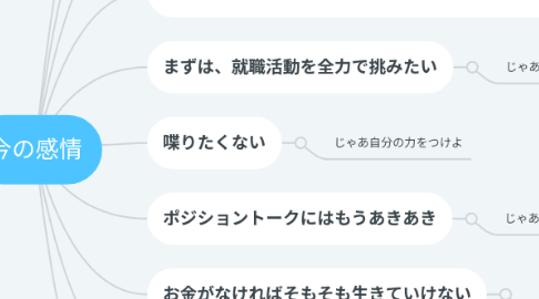 Mind Map: 今の感情