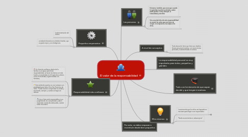 Mind Map: El valor de la responsabilidad