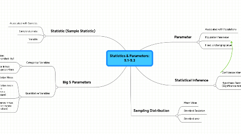 Mind Map: Statistics & Parameters: 9.1-9.3