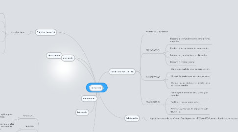 Mind Map: Macrociclo