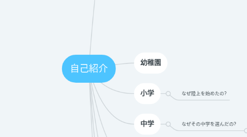 Mind Map: 自己紹介