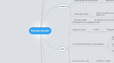 Mind Map: Kemiske metoder