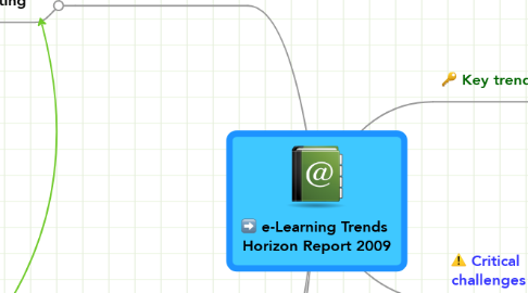 Mind Map: e-Learning Trends  Horizon Report 2009