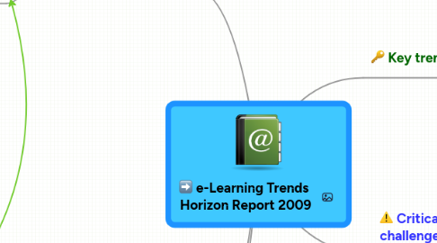 Mind Map: e-Learning Trends Horizon Report 2009