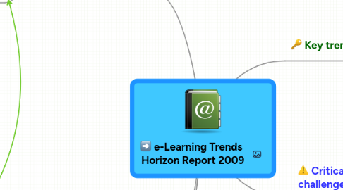 Mind Map: e-Learning Trends  Horizon Report 2009